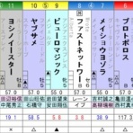 ひたむきに競馬と向き合うブログ