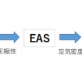 【前編】キ-78「研三」のピトー管位置誤差修正と最高速度について　①前提の説明