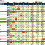 波乱レースを狙え！