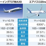 『【戦争】ボーイングとエアバス、2大航空機メーカー対決激化！アメリカがEUに関税100%上乗せ方針を表明してしまう事態に。』の画像