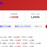 『2026.8/20　マルハン大山』の画像