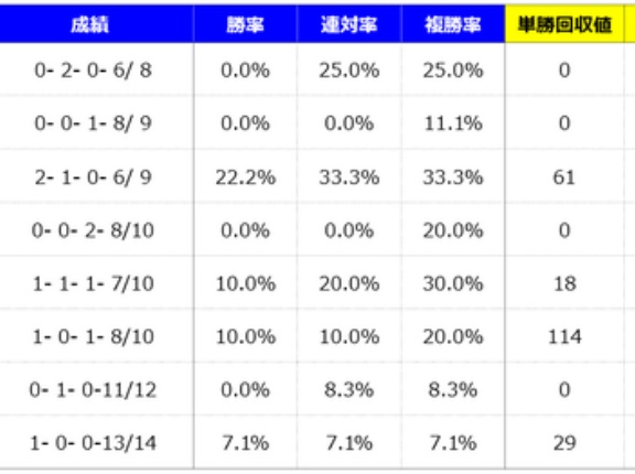 【分析】宝塚記念 分析＆血統データ＜2026＞