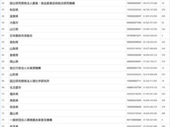 ショート動画　片山財務大臣　痛快！