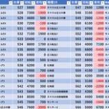 『6/6　マルハン橋本台　』の画像
