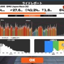 Zwift - Race: EMU Japan Race (A) 20分最大パワー更新