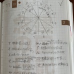 ぼさつの占い部屋