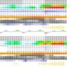 予報が変わった。