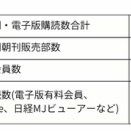 「前年比」を置き忘れた経済紙