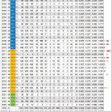『内川聖一、引退』の画像