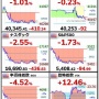 【超悲報】米国雇用統計の結果などで日経平均先物が大暴落！　来週月曜の株価が再びブラックマンデーになるかと投資家達が震える…