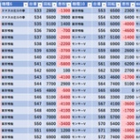 『8/3　スーパーDステーション東金　グランド三日目』の画像