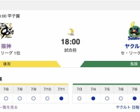 【虎実況】[7月12日] 阪神 vs ヤクルト 12回戦（甲子園）18:00～