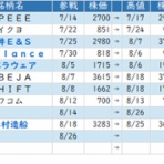 ◆S教授！次はどの株買えば良いですか！？◆