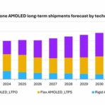 Flat Panel TV and Display World-2....液晶/有機EL・業界・動向