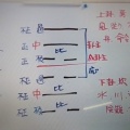 今月の勉強会@59(風水渙)