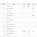第62回東海テレビ杯金鯱賞(GⅡ)ほか🏇