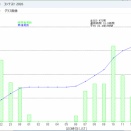 6m AND DOWNコンテスト参加