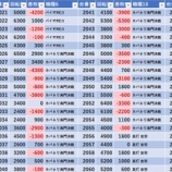 『5/31　ビッグアップル秋葉原　月末』の画像