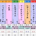 アルテミスS　予想