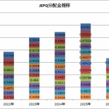 『【JEPQ】7月分配金は前年同月比28％増に加え、単価は過去2番目でした！　('▽'*)ﾆﾊﾟｯ♪』の画像