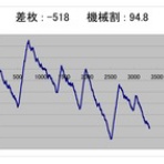 ヒキ強・ヒキ弱　そんなの関係ねぇーッ！