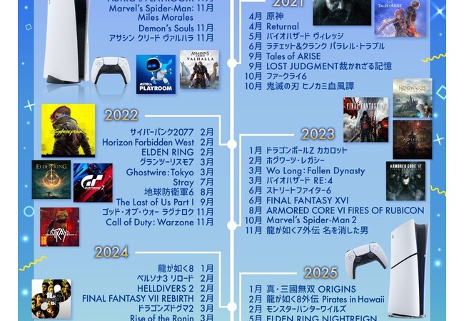 PS公式「これまで発売したタイトルの一部をまとめました。あなたの思い出に残るタイトルは？」
