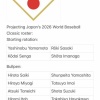 外国人「2026WBC日本代表を予想してみた」