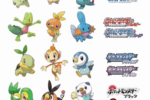 ポケ速xy2chまとめ 御三家