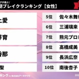 『[イコラブ] 佐々木舞香ランクイン！ タレントパワーランキングが選ぶ2026年上半期ブレイクランキング！』の画像