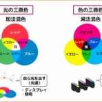 いつものカフェで語りたくなる 秘密の科学エッセイ