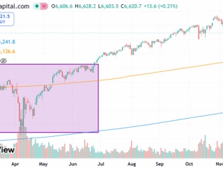 一部投資適格社債発行案件のストップは市場に朗報