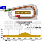 ツベイバ劇場別館～競馬穴予想ブログ