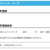 【日本ハム】古林睿煬を抹消　3日公示
