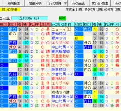 【ヴィクトリアマイル2026の予想】※本命馬公開※
