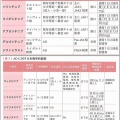 AD最新治療薬