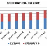 『【4666】パーク24の5月業績を報告します』の画像