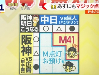 宮本慎也氏　阪神優勝の可能性「98％くらいまで言っていい」