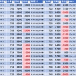 『7/26　ジャムフレンドクラブ朝霞　旧イベ』の画像