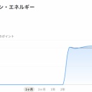 ｄポイント運用でAIに任せたらどれくらい増えたか？2026/5/29