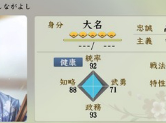 三好長慶さん　まだまだ影が薄い