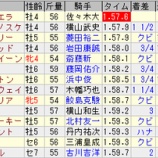 『2025年6月5週の回顧』の画像