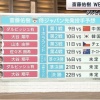 斎藤佑樹の侍ジャパン先発ローテ予想