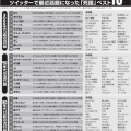 「ドロンします」に若者困惑「人生で一度も聞いたことがない」　14から20歳の7割が意味を知らず