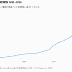 経済ニュースゼミ
