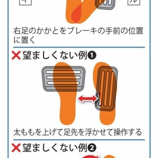 ゆめ痛 -自動車まとめブログ-
