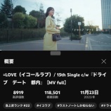 『[イコラブ] 『ドライブ　デート　都内』MV、急上昇ランク22位』の画像