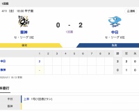 【悲報】村上、一回表にホームを打たれてしまう……「今日も負けるんか」