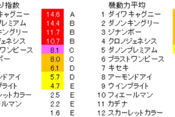 ヨルゲンセンの競馬 競馬予想ソフト作成 血統 ラップ 調教解析 ダノンプレミアム
