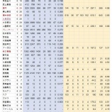 『吉例子年　年男選手総まくり　1984年生まれNPB』の画像