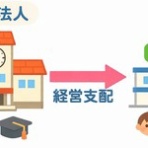 ★学校法人会計の広場★(前「学校会計の広場」)